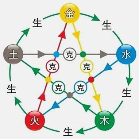 納音 天河水|八字納音五行解析——天河水